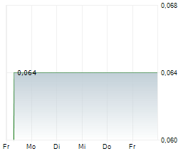 GOLDCOAST RESOURCE CORP Chart 1 Jahr