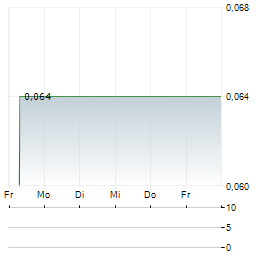 GOLDCOAST RESOURCE Aktie 5-Tage-Chart