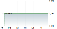 GOLDCOAST RESOURCE CORP 5-Tage-Chart GOLDCOAST RESOURCE CORP 5-Tage-Chart