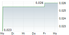 GOLDEN ARROW RESOURCES CORPORATION 5-Tage-Chart