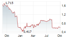 GOLDEN ENERGY OFFSHORE SERVICES ASA Chart 1 Jahr