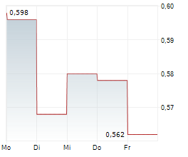 GOLDEN ENERGY OFFSHORE SERVICES ASA Chart 1 Jahr