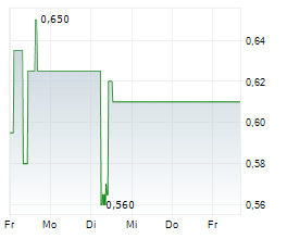 GOLDEN ENERGY OFFSHORE SERVICES ASA Chart 1 Jahr GOLDEN ENERGY OFFSHORE SERVICES ASA Chart 1 Jahr