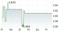 GOLDEN ENERGY OFFSHORE SERVICES ASA 5-Tage-Chart