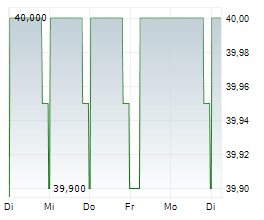 GOLDEN GATE GMBH Chart 1 Jahr GOLDEN GATE GMBH Chart 1 Jahr