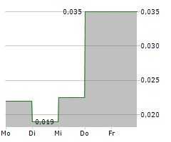 GOLDEN GOLIATH RESOURCES LTD Chart 1 Jahr