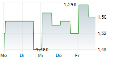 GOLDEN MATRIX GROUP INC 5-Tage-Chart