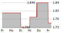 GOLDEN MATRIX GROUP INC 5-Tage-Chart