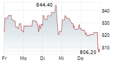 GOLDMAN SACHS GROUP INC 5-Tage-Chart