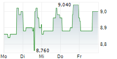 GOLDMONEY INC 5-Tage-Chart