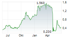GOLDQUEST MINING CORP Chart 1 Jahr