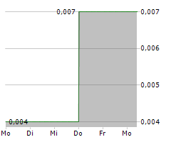 GOLDREA RESOURCES CORP Chart 1 Jahr