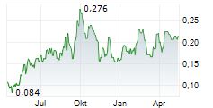 GOLDSHORE RESOURCES INC Chart 1 Jahr