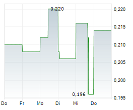 GOLDSHORE RESOURCES INC Chart 1 Jahr