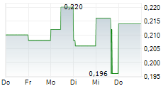 GOLDSHORE RESOURCES INC 5-Tage-Chart