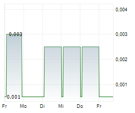 GOLDSTONE RESOURCES LIMITED Chart 1 Jahr