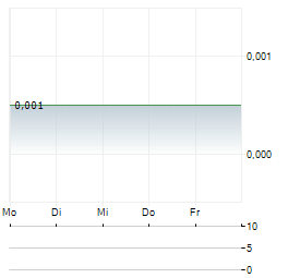 GOLDSTONE RESOURCES Aktie 5-Tage-Chart