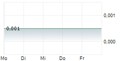 GOLDSTONE RESOURCES LIMITED 5-Tage-Chart