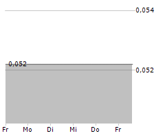 GOLDSTORM METALS CORP Chart 1 Jahr