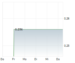 GOLF ENTERTAINMENT GROUP INC Chart 1 Jahr
