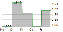 GOMERO GROUP AB 5-Tage-Chart