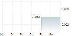 GOOD NATURED PRODUCTS INC 5-Tage-Chart