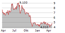 GOODRX HOLDINGS INC Chart 1 Jahr