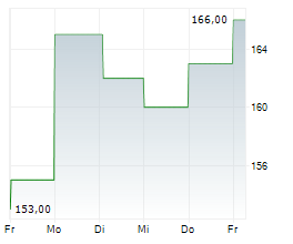 GOODWIN PLC Chart 1 Jahr