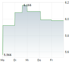 GOODYEAR TIRE & RUBBER COMPANY Chart 1 Jahr