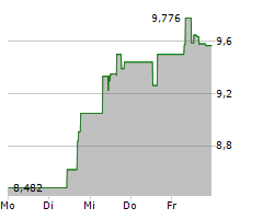 GOODYEAR TIRE & RUBBER COMPANY Chart 1 Jahr