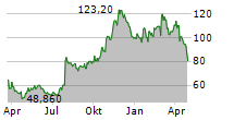 GOOSEHEAD INSURANCE INC Chart 1 Jahr