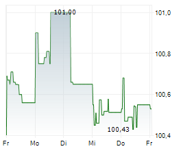 GOTHAER ALLGEMEINE VERSICHERUNG AG Chart 1 Jahr