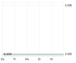 GOTO GOJEK TOKOPEDIA TBK Chart 1 Jahr