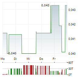 GOVIEX URANIUM Aktie 5-Tage-Chart