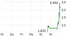 GOWELL ENERGY TECHNOLOGY 5-Tage-Chart