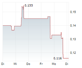 GR SILVER MINING LTD Chart 1 Jahr