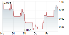 GRAFTECH INTERNATIONAL LTD 5-Tage-Chart