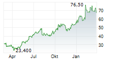 GRAHAM CORPORATION Chart 1 Jahr