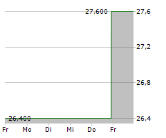 GRAHAM CORPORATION Chart 1 Jahr