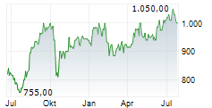 GRAHAM HOLDINGS COMPANY Chart 1 Jahr