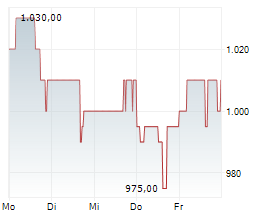 GRAHAM HOLDINGS COMPANY Chart 1 Jahr
