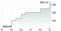 GRAHAM HOLDINGS COMPANY 5-Tage-Chart