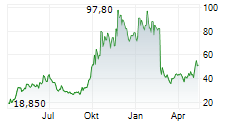GRAIL INC Chart 1 Jahr GRAIL INC Chart 1 Jahr