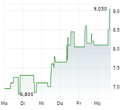 GRAMMER AG Chart 1 Jahr