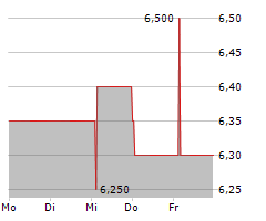 GRAMMER AG Chart 1 Jahr