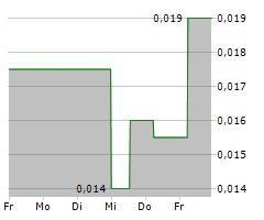 GRANADA GOLD MINE INC Chart 1 Jahr