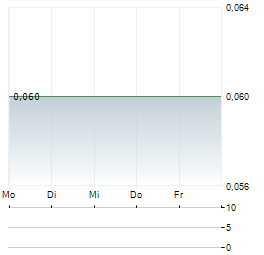 GRAND PEAK CAPITAL Aktie 5-Tage-Chart