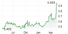 GRAND PHARMACEUTICAL GROUP LTD Chart 1 Jahr