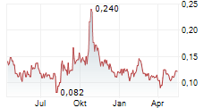 GRANDE PORTAGE RESOURCES LTD Chart 1 Jahr