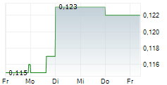 GRANDE PORTAGE RESOURCES LTD 5-Tage-Chart